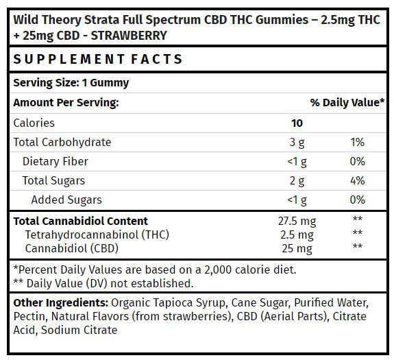 Wild Theory Strata Full Spectrum CBD THC Gummies Wild Theory Strata Full Spectrum CBD THC Gummies